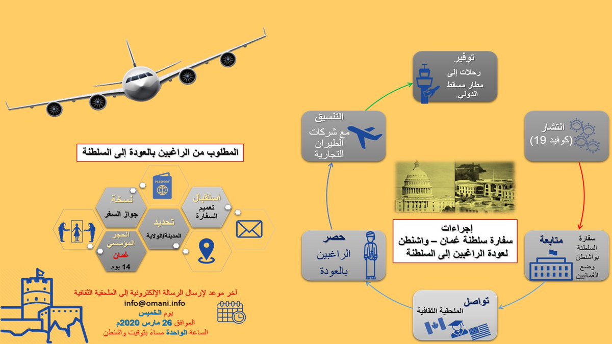 على قلب رجل واحد (عُمانيون وعُمانيات).. نتكاتف (مؤسسات الدولة - أولياء الأمور - الطلاب) في…