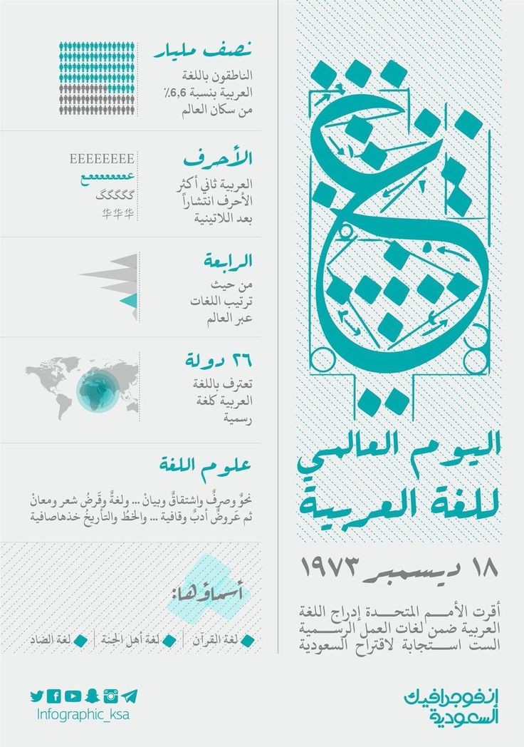 هي ليست مجرد حروف تنطقها الشفاه، بل هي استنطاق لوجداننا، ذاكرتنا، أفكارنا، أحلامنا.. إنها …