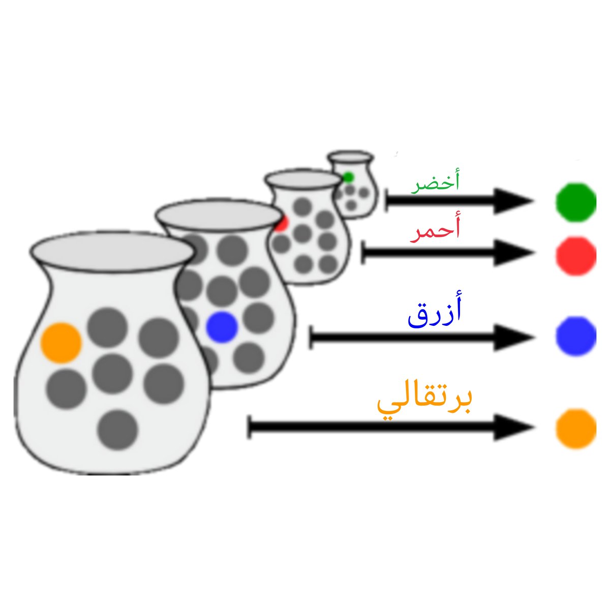 همسة محبّ لي ولك، والقصد وجه الله سبحانه وتعالى وحده/ التعامل مع البديهيات من علاقات وأعما…
