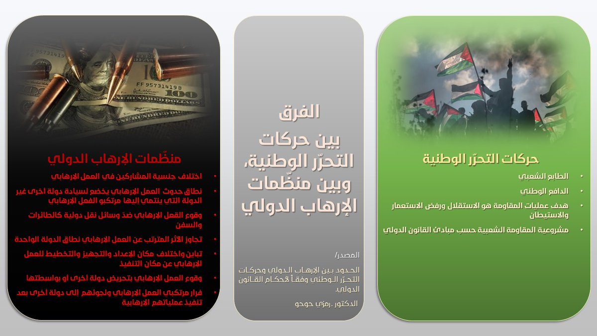 باتّساع محبّة الأوطان في وجدان شعوبها؛ تتّسع الفروقات وتتباعد المسافات بين حركات التحرّر ا…