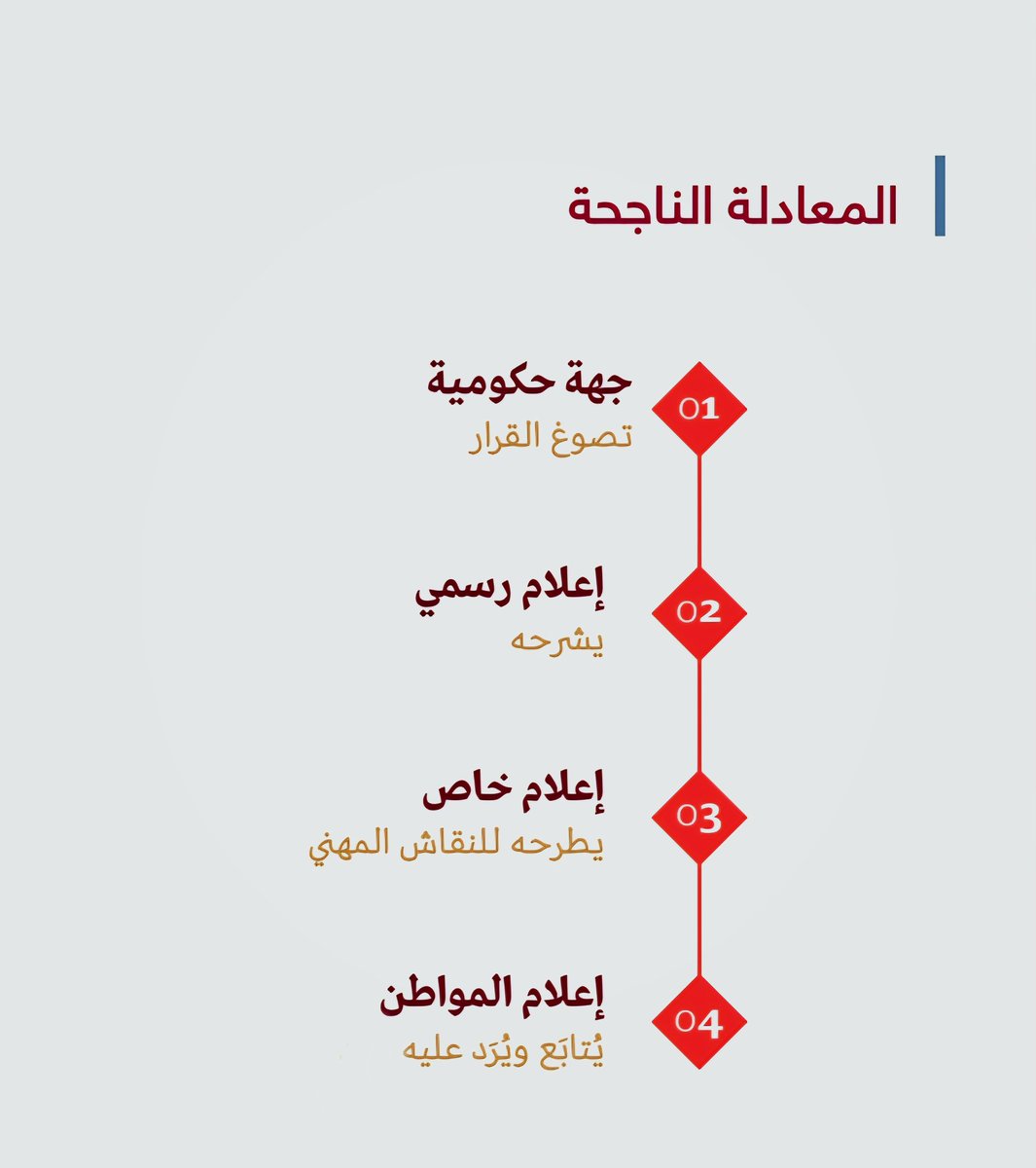 ليس كل #مسؤول يُحسن الظهور الإعلامي، وصمته أحياناً #مصلحة_وطنية. . #التواصل_المجتمعي الفعّ…