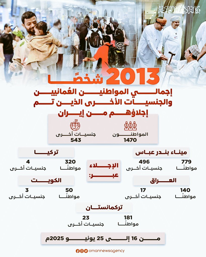 قلناها: "#عُمان 🇴🇲 حاضرة حيث يكون أبناؤها"، وها هي تؤكّدها الوقائع. العودة؛ ترجمة لمسؤول…
